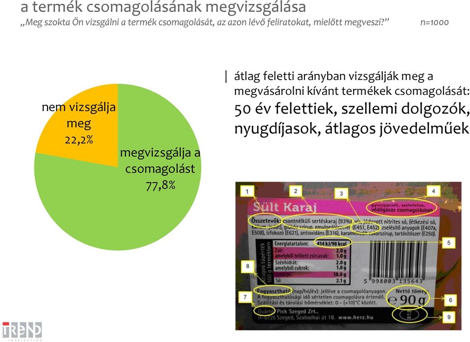 n=1000 nem vizsgálja meg 22,2% megvizsgálja a csomagolást 77,8% átlag feletti