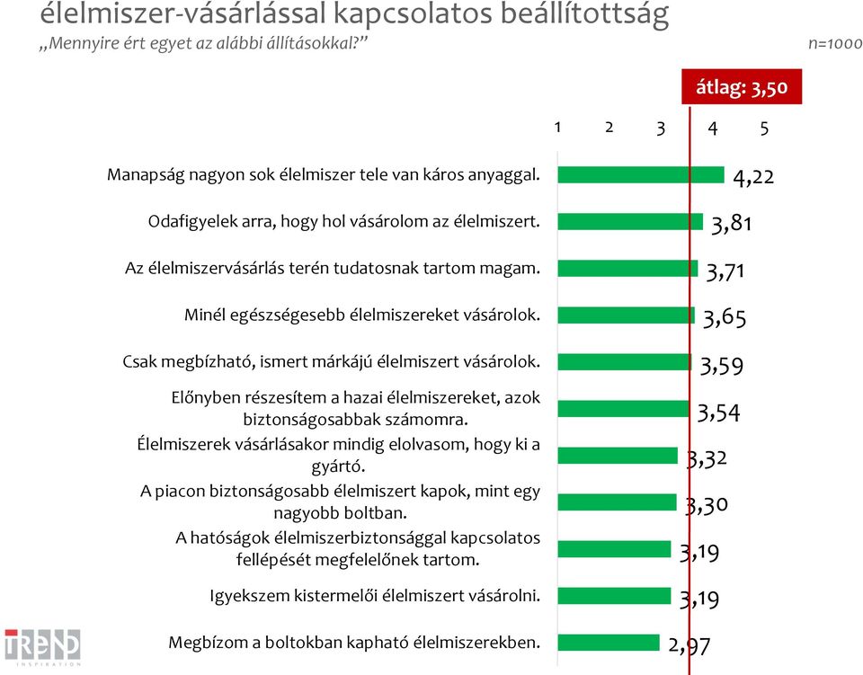 Csak megbízható, ismert márkájú élelmiszert vásárolok. Előnyben részesítem a hazai élelmiszereket, azok biztonságosabbak számomra. Élelmiszerek vásárlásakor mindig elolvasom, hogy ki a gyártó.