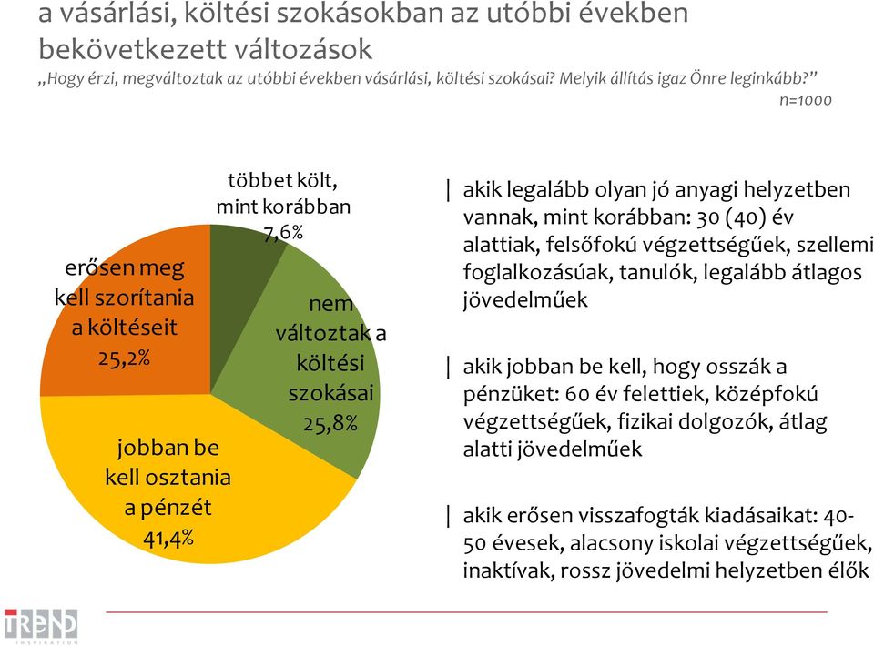 helyzetben vannak, mint korábban: 30 (40) év alattiak, felsőfokú végzettségűek, szellemi foglalkozásúak, tanulók, legalább átlagos jövedelműek akik jobban be kell, hogy osszák a pénzüket: 60 év