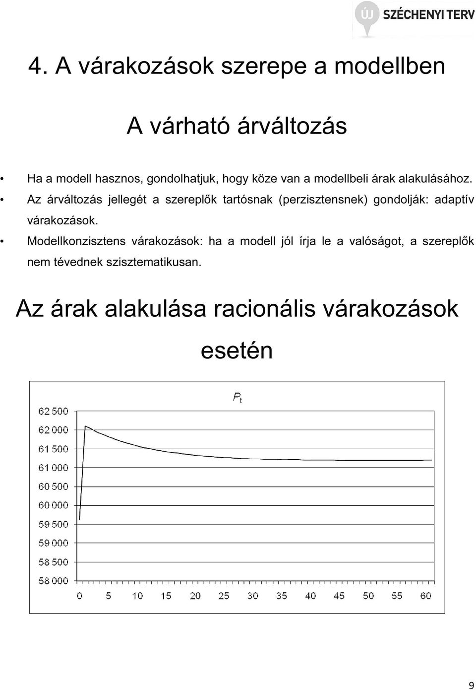 Az árválozás jellegé a szereplők arósnak (perziszensnek) gondolják: adapív várakozások.