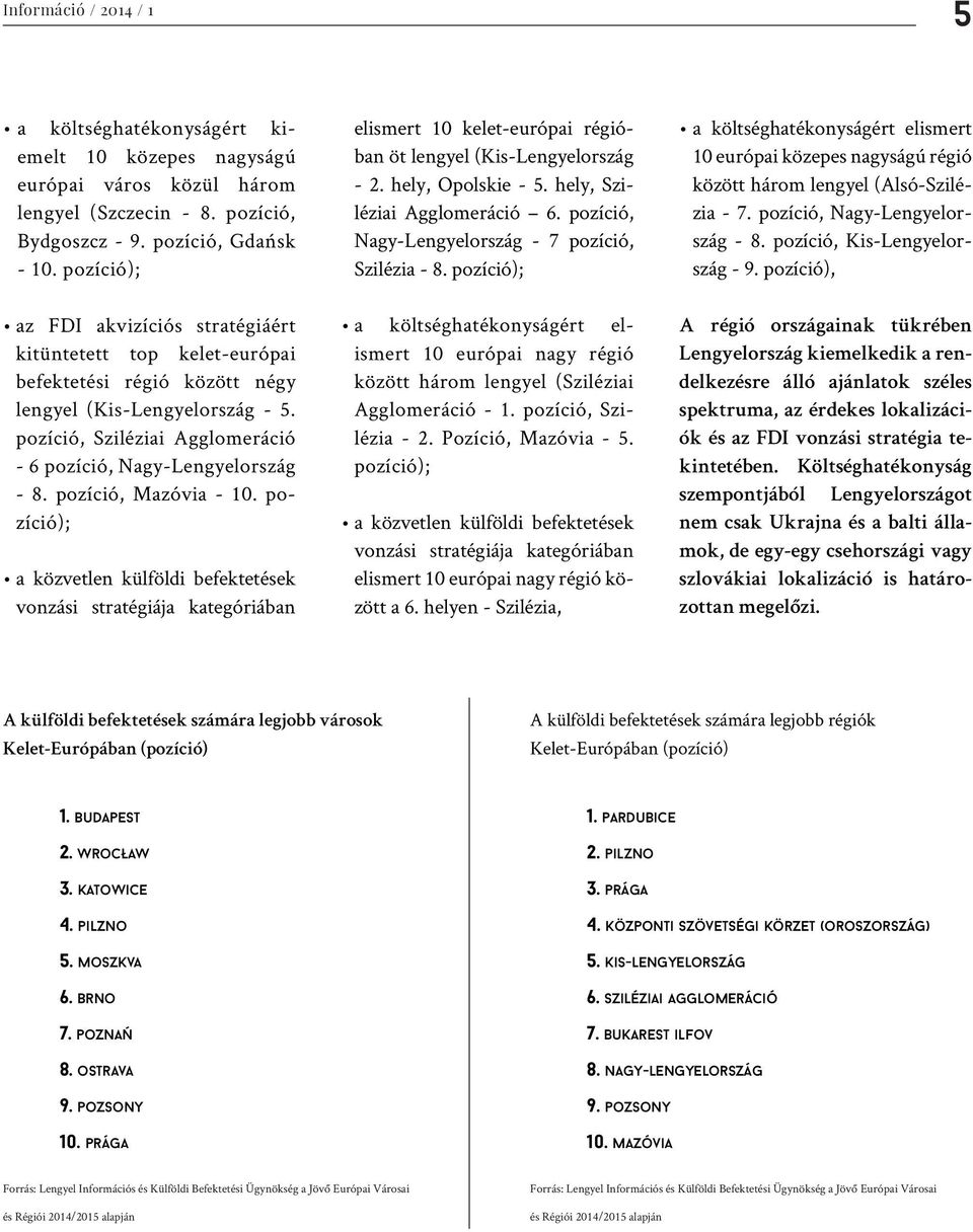 pozíció, Sziléziai Agglomeráció - 6 pozíció, Nagy-Lengyelország - 8. pozíció, Mazóvia - 10.