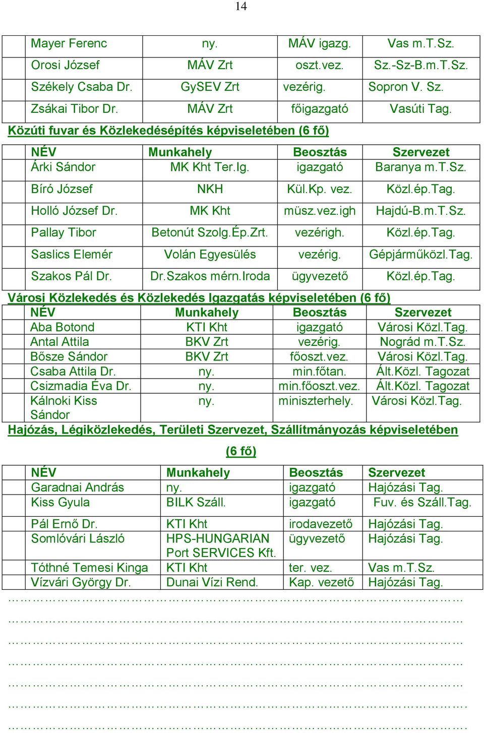 MK Kht müsz.vez.igh Hajdú-B.m.T.Sz. Pallay Tibor Betonút Szolg.Ép.Zrt. vezérigh. Közl.ép.Tag. Saslics Elemér Volán Egyesülés vezérig. Gépjárműközl.Tag. Szakos Pál Dr. Dr.Szakos mérn.