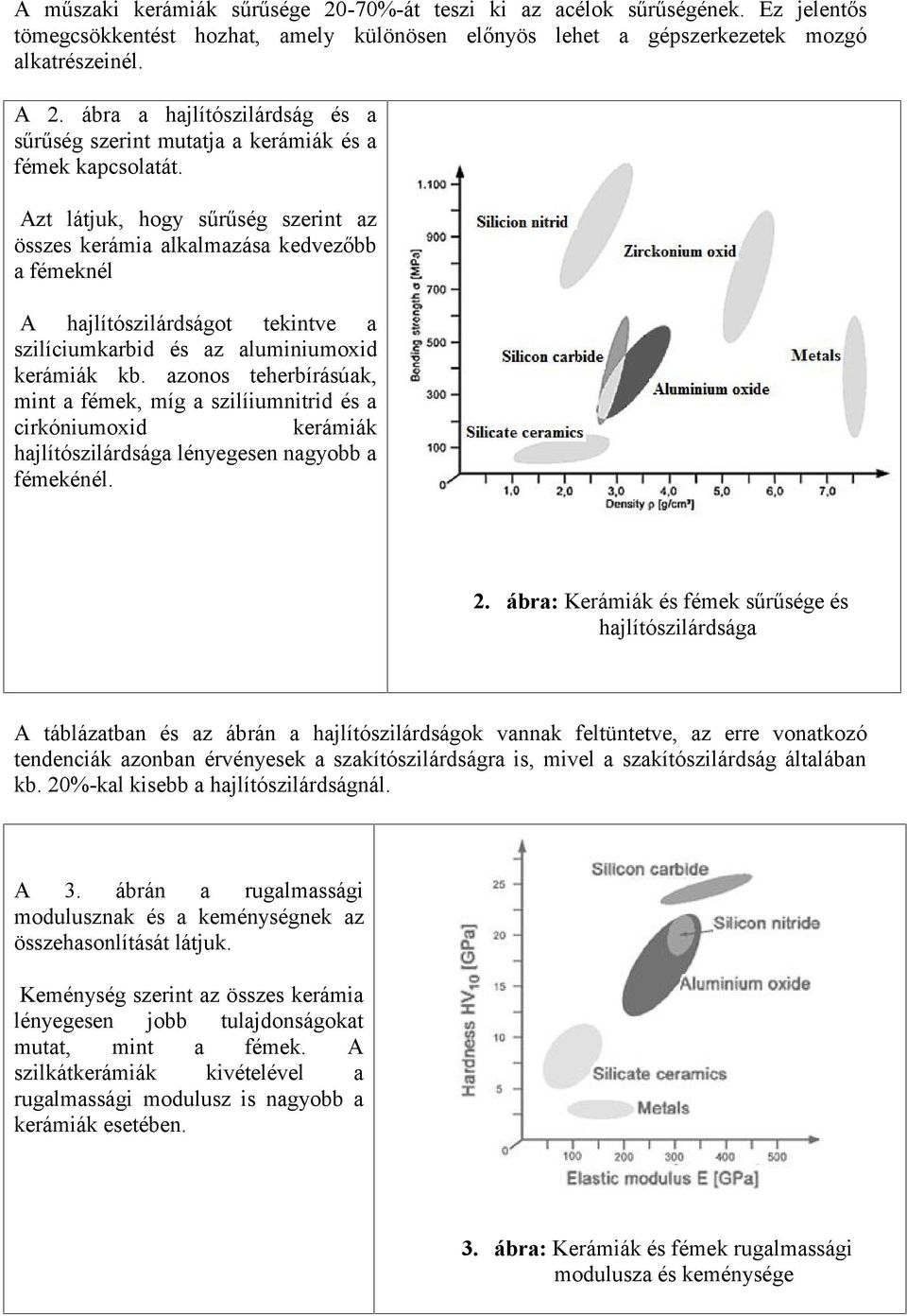 Azt látjuk, hogy sűrűség szerint az összes kerámia alkalmazása kedvezőbb a fémeknél A hajlítószilárdságot tekintve a szilíciumkarbid és az aluminiumoxid kerámiák kb.