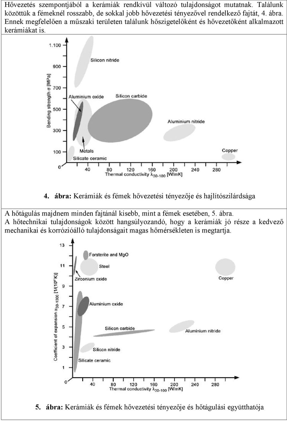 Ennek megfelelően a műszaki területen találunk hőszigetelőként és hővezetőként alkalmazott kerámiákat is. 4.