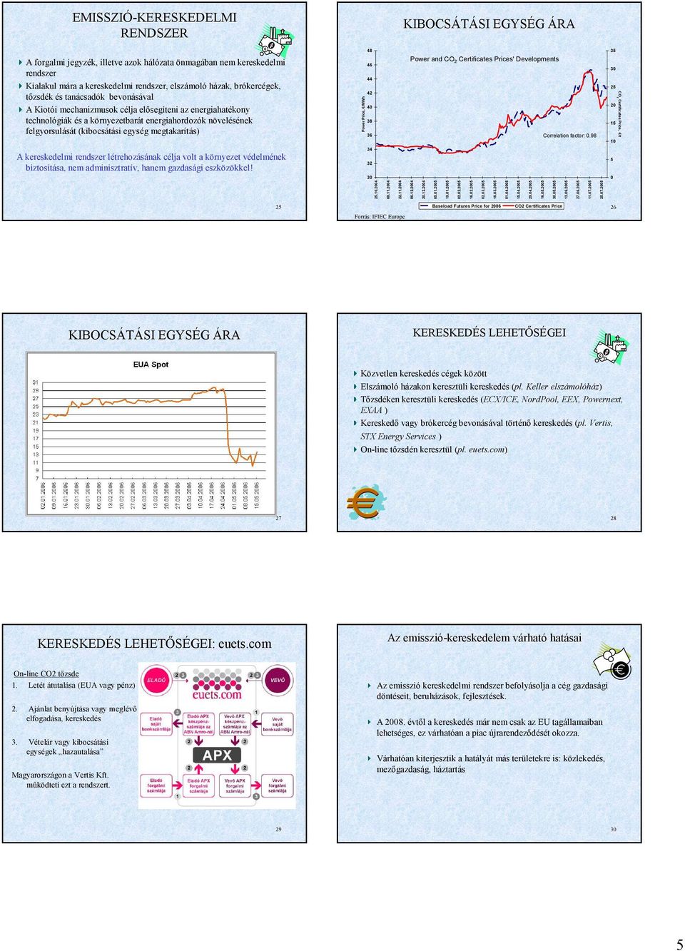 egység megtakarítás) Power Price, /MWh 48 46 44 42 40 38 36 Power and CO 2 Certificates Prices' Developments Correlation factor: 0.