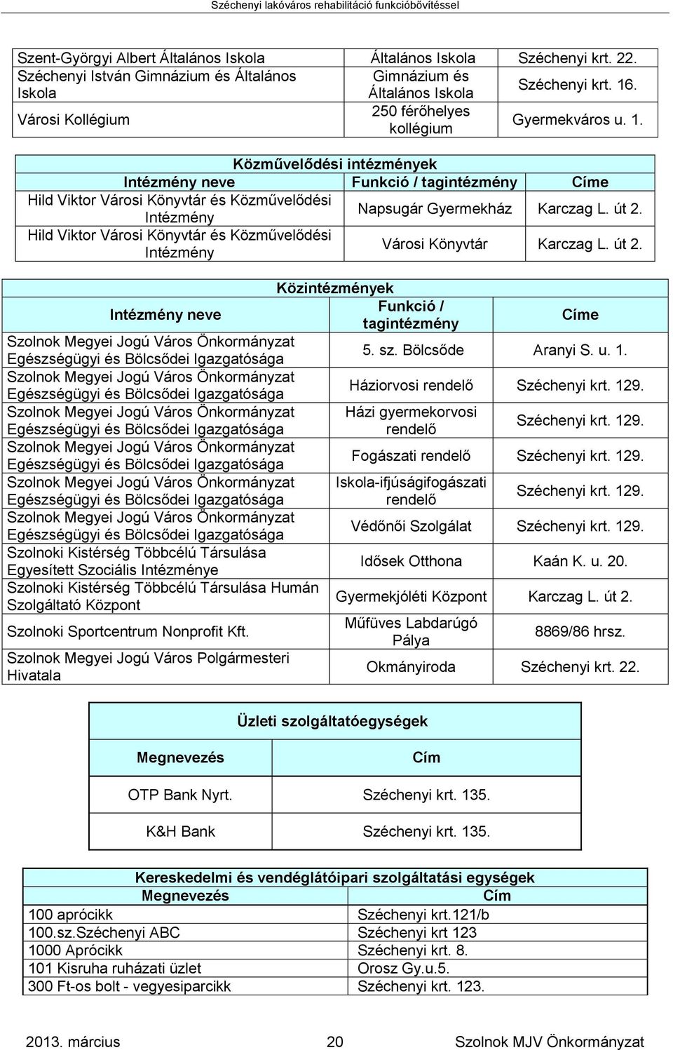 kollégium Közművelődési intézmények Intézmény neve Funkció / tagintézmény Címe Hild Viktor Városi Könyvtár és Közművelődési Intézmény Napsugár Gyermekház Karczag L. út 2.