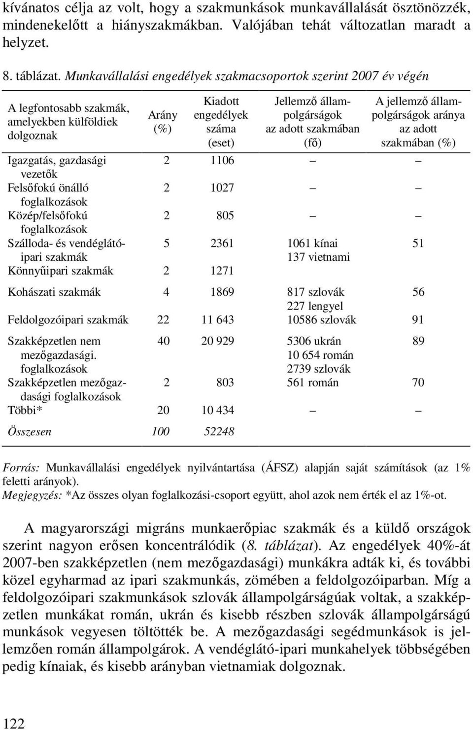 szakmában (fı) A jellemzı állampolgárságok aránya az adott szakmában (%) Igazgatás, gazdasági 2 116 vezetık Felsıfokú önálló 2 127 foglalkozások Közép/felsıfokú 2 85 foglalkozások Szálloda- és