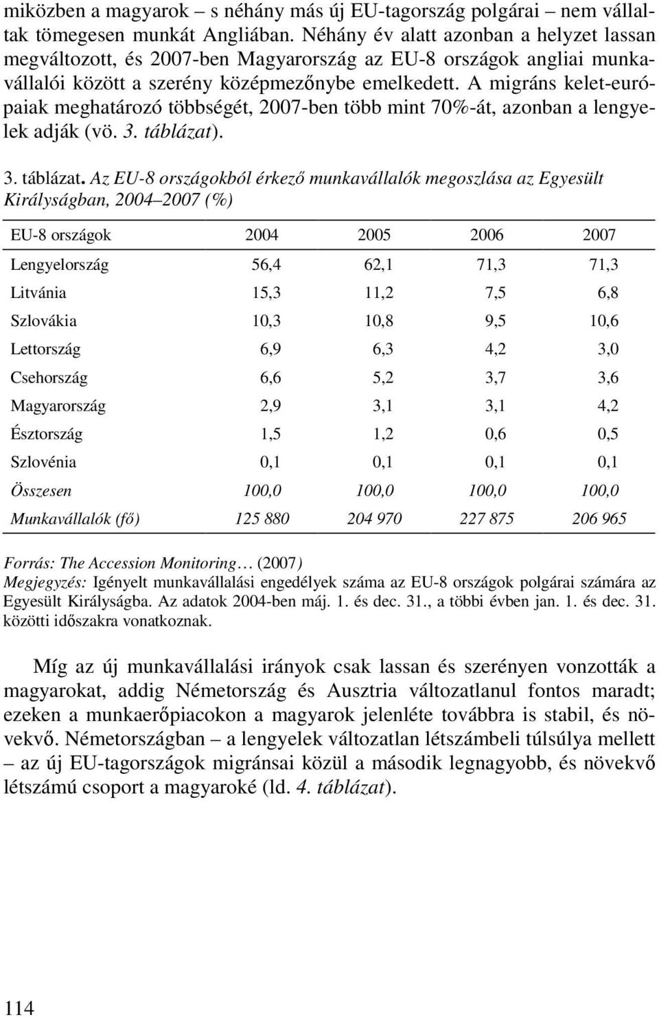 A migráns kelet-európaiak meghatározó többségét, 27-ben több mint 7%-át, azonban a lengyelek adják (vö. 3. táblázat)