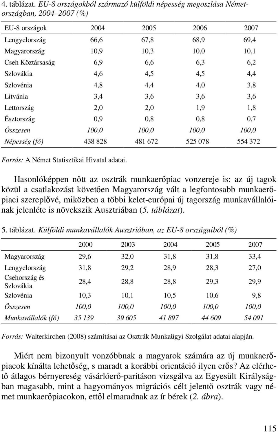 6,2 Szlovákia 4,6 4,5 4,5 4,4 Szlovénia 4,8 4,4 4, 3,8 Litvánia 3,4 3,6 3,6 3,6 Lettország 2, 2, 1,9 1,8 Észtország,9,8,8,7 Összesen 1, 1, 1, 1, Népesség (fı) 438 828 481 672 525 78 554 372 Forrás: A