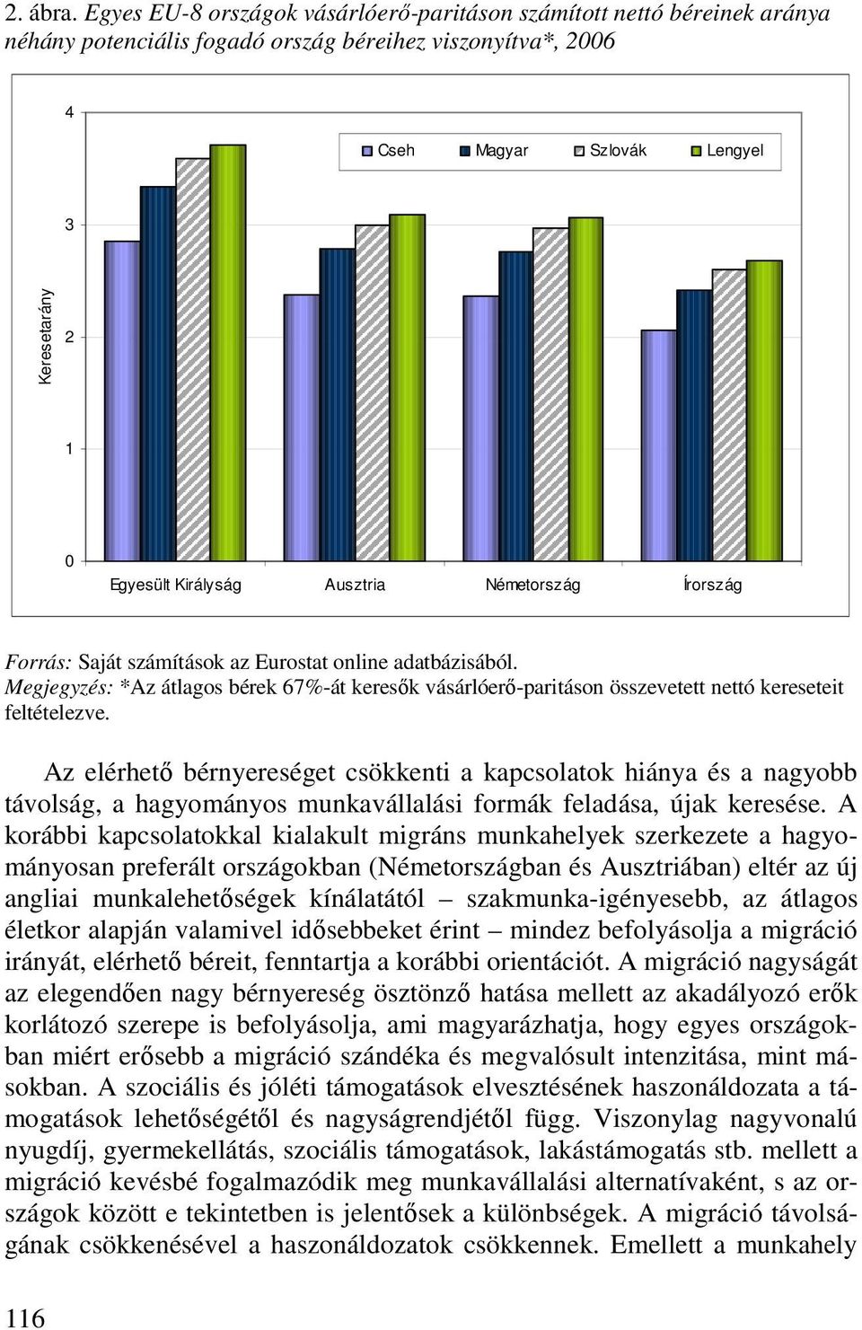 Ausztria Németország Írország Forrás: Saját számítások az Eurostat online adatbázisából. Megjegyzés: *Az átlagos bérek 67%-át keresık vásárlóerı-paritáson összevetett nettó kereseteit feltételezve.