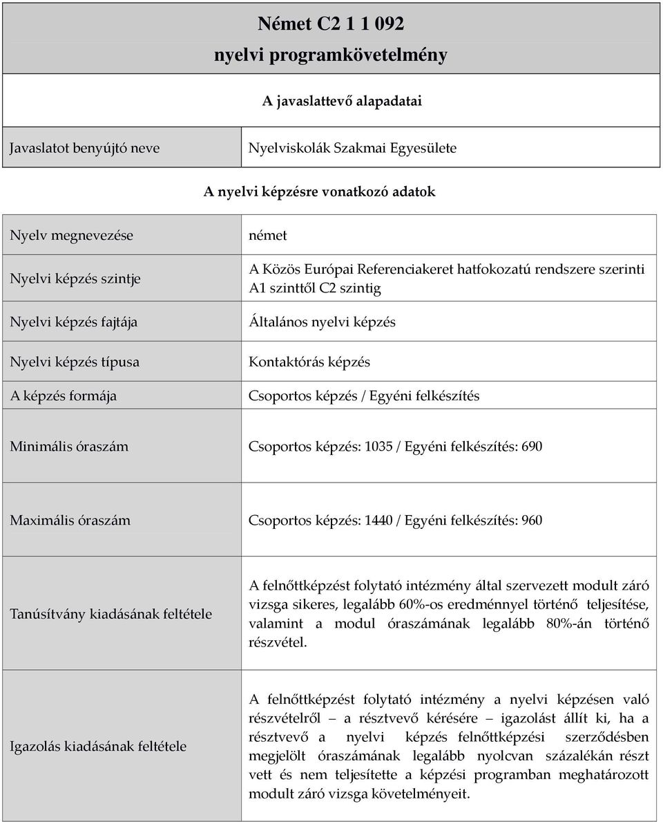 képzés Csoportos képzés / Egyéni felkészítés Minimális óraszám Csoportos képzés: 1035 / Egyéni felkészítés: 690 Maximális óraszám Csoportos képzés: 1440 / Egyéni felkészítés: 960 Tanúsítvány