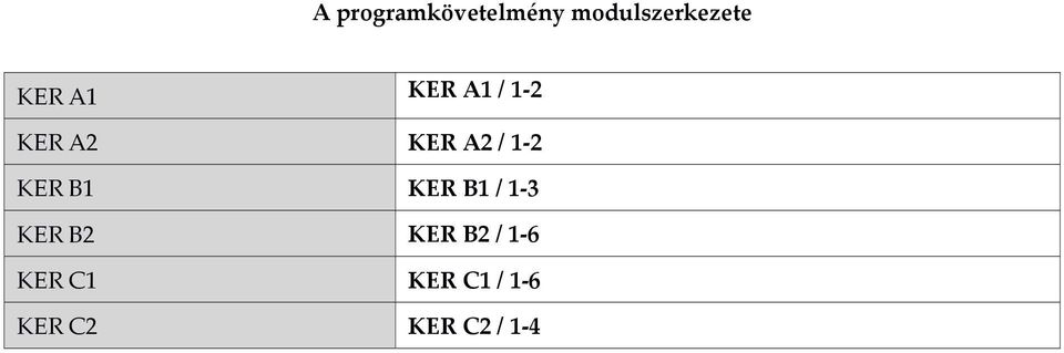 2 KER B1 KER B1 / 1 3 KER B2 KER B2 /