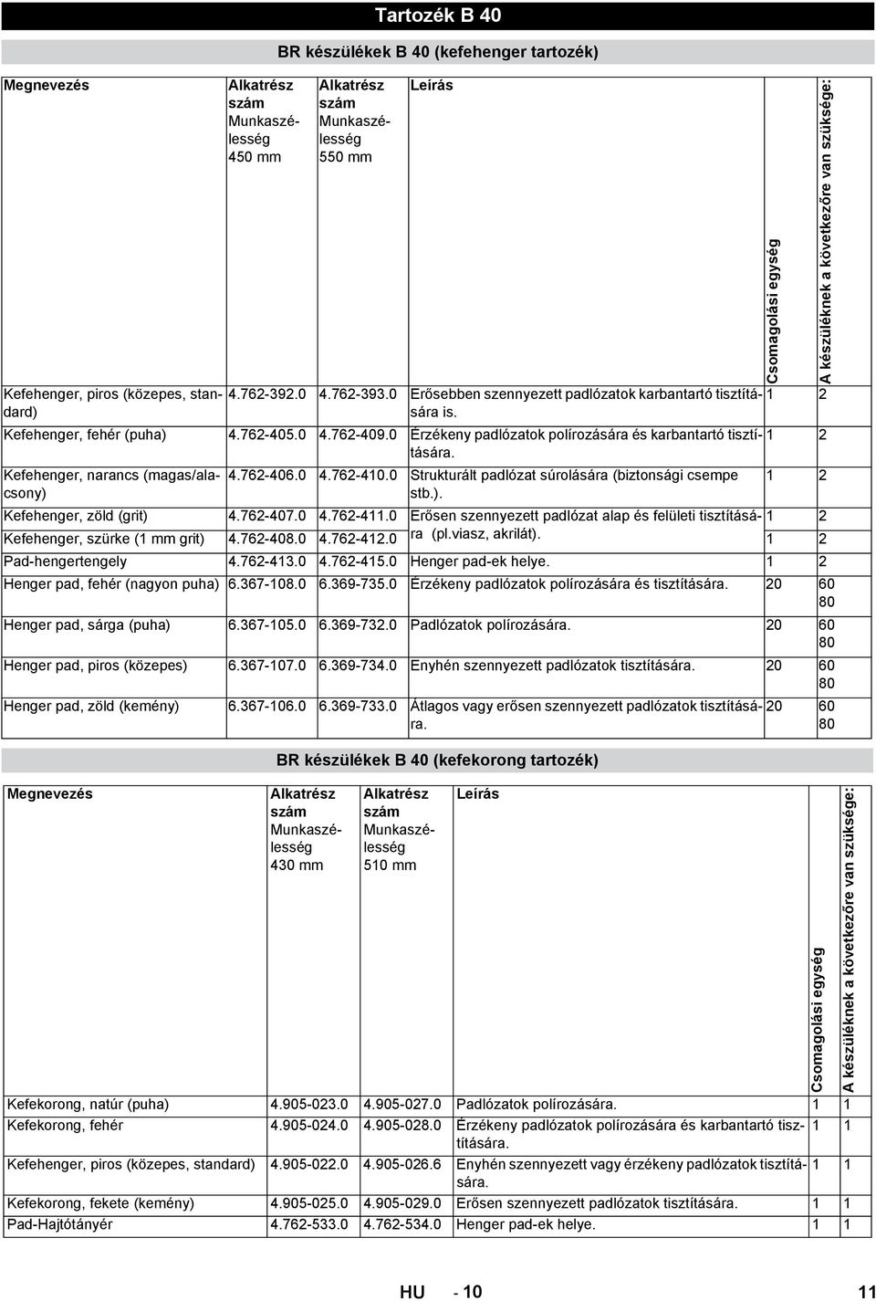 0 Érzékeny padlózatok polírozására és karbantartó tisztítására. 1 2 Kefehenger, narancs (magas/alacsony) 4.762-406.0 4.762-410.0 Strukturált padlózat súrolására (biztonsági csempe stb.). 1 2 Kefehenger, zöld (grit) 4.