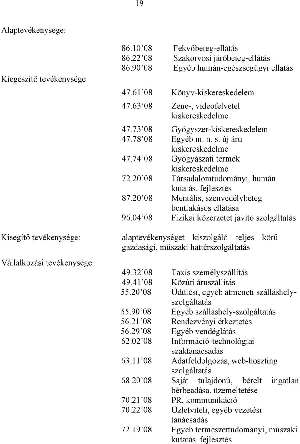 új áru kiskereskedelme 47.74 08 Gyógyászati termék kiskereskedelme 72.20 08 Társadalomtudományi, humán kutatás, fejlesztés 87.20 08 Mentális, szenvedélybeteg bentlakásos ellátása 96.