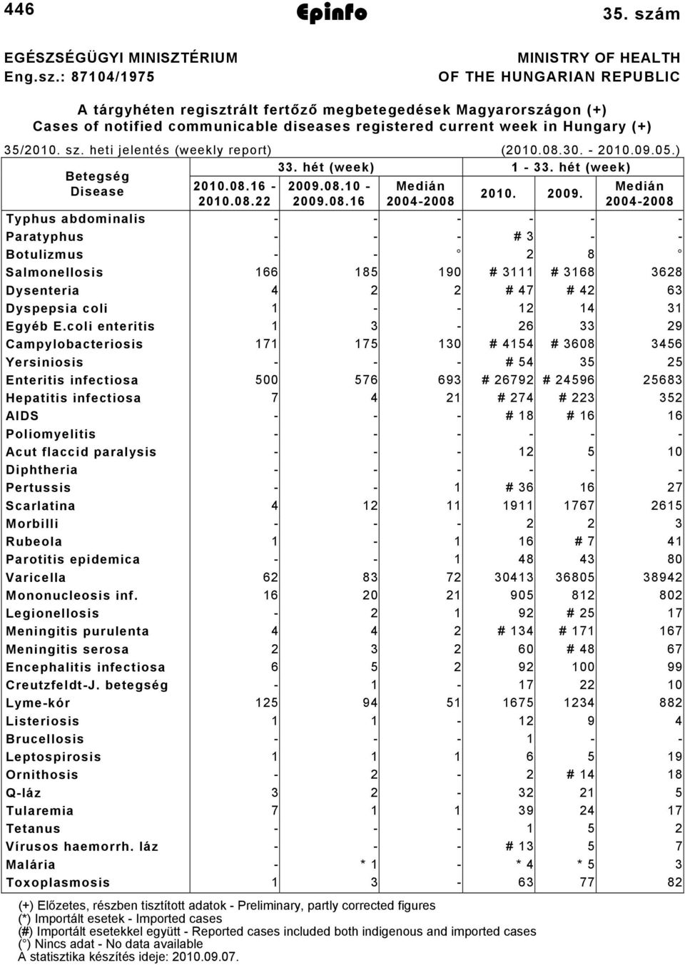 35/200. sz. heti jelentés (weekly report) (200.08.