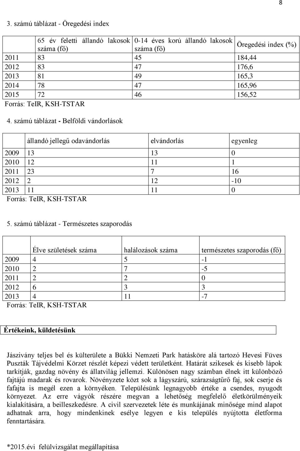 számú táblázat - Belföldi vándorlások állandó jellegű odavándorlás elvándorlás egyenleg 2009 13 13 0 2010 12 11 1 2011 23 7 16 2012 2 12-10 2013 11 11 0 Forrás: TeIR, KSH-TSTAR 5.