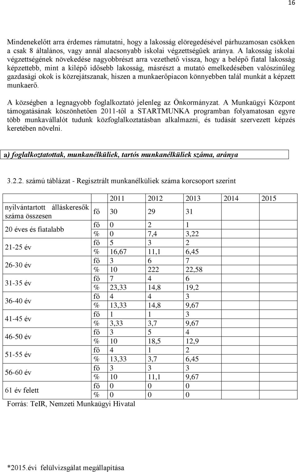 gazdasági okok is közrejátszanak, hiszen a munkaerőpiacon könnyebben talál munkát a képzett munkaerő. A községben a legnagyobb foglalkoztató jelenleg az Önkormányzat.