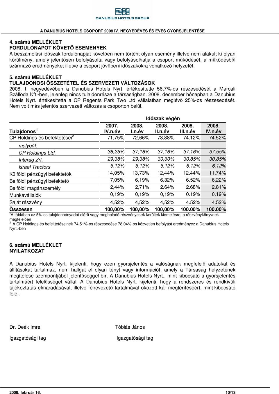 számú MELLÉKLET TULAJDONOSI ÖSSZETÉTEL ÉS SZERVEZETI VÁLTOZÁSOK I. negyedében a Danubius Hotels Nyrt. értékesítette 56,7-os részesedését a Marcali Szálloda Kft.