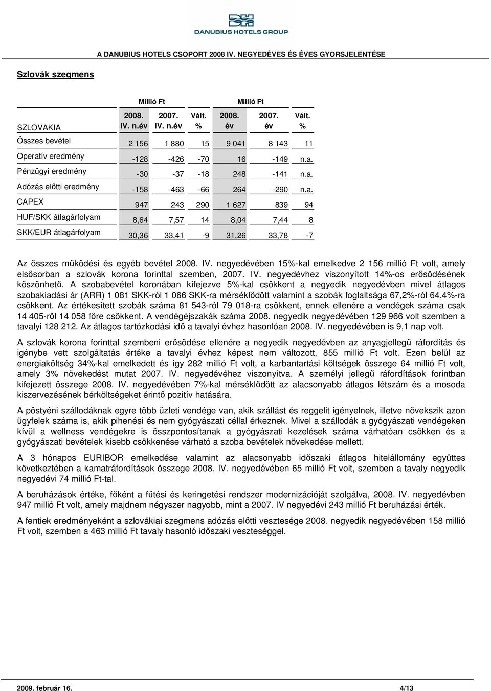 negyedében 15-kal emelkedve 2 156 millió Ft volt, amely elsősorban a szlovák korona forinttal szemben, IV. negyedhez viszonyított 14-os erősödésének köszönhető.