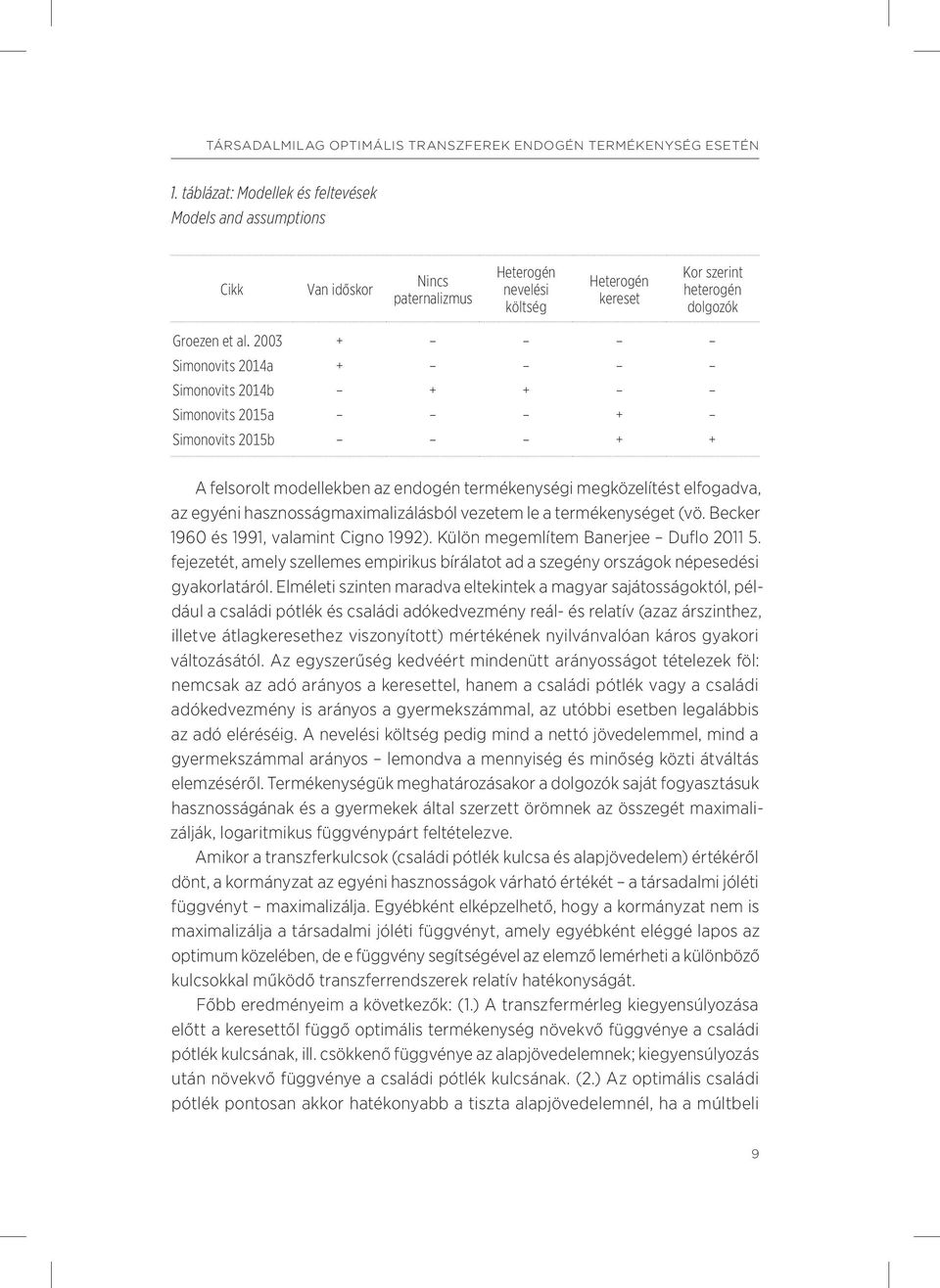 2003 + Simonovits 2014a + Simonovits 2014b + + Simonovits 2015a + Simonovits 2015b + + A felsorolt modellekben az endogén termékenységi megközelítést elfogadva, az egyéni hasznosságmaximalizálásból