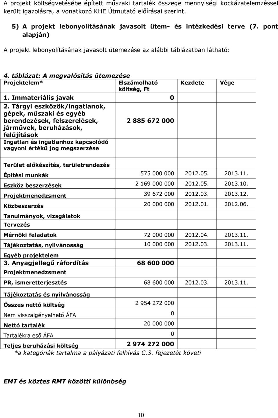 táblázat: A megvalósítás ütemezése Projektelem* Elszámolható költség, Ft 1. Immateriális javak 0 2.