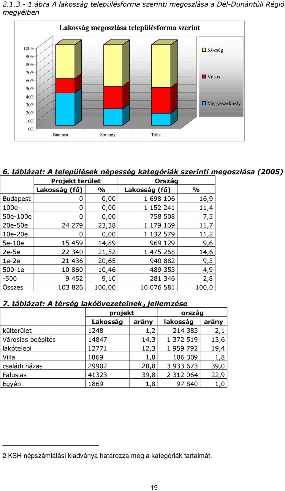 Város Megyeszékhely 6.