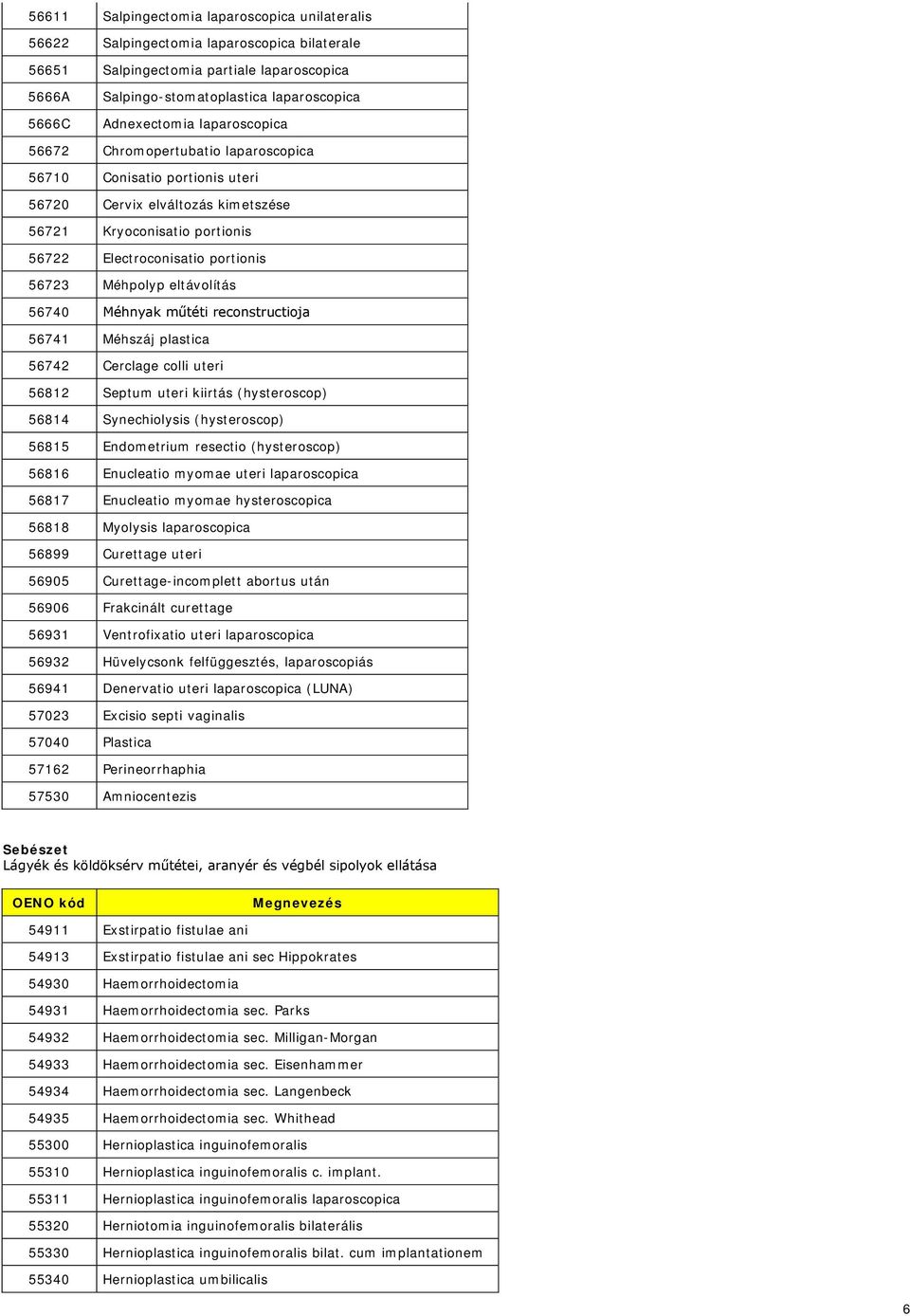 Méhpolyp eltávolítás 56740 Méhnyak műtéti reconstructioja 56741 Méhszáj plastica 56742 Cerclage colli uteri 56812 Septum uteri kiirtás (hysteroscop) 56814 Synechiolysis (hysteroscop) 56815