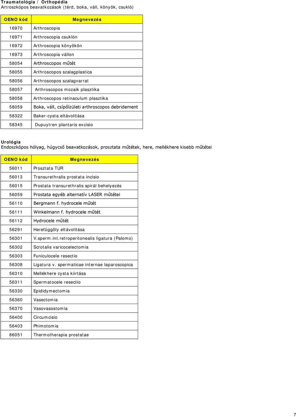 arthroscopos debridement 58322 Baker-cysta eltávolítása 58345 Dupuytren plantaris excisio Urológia Endoszkópos hólyag, húgycső beavatkozások, prosztata műtétek, here, mellékhere kisebb műtétei 56011