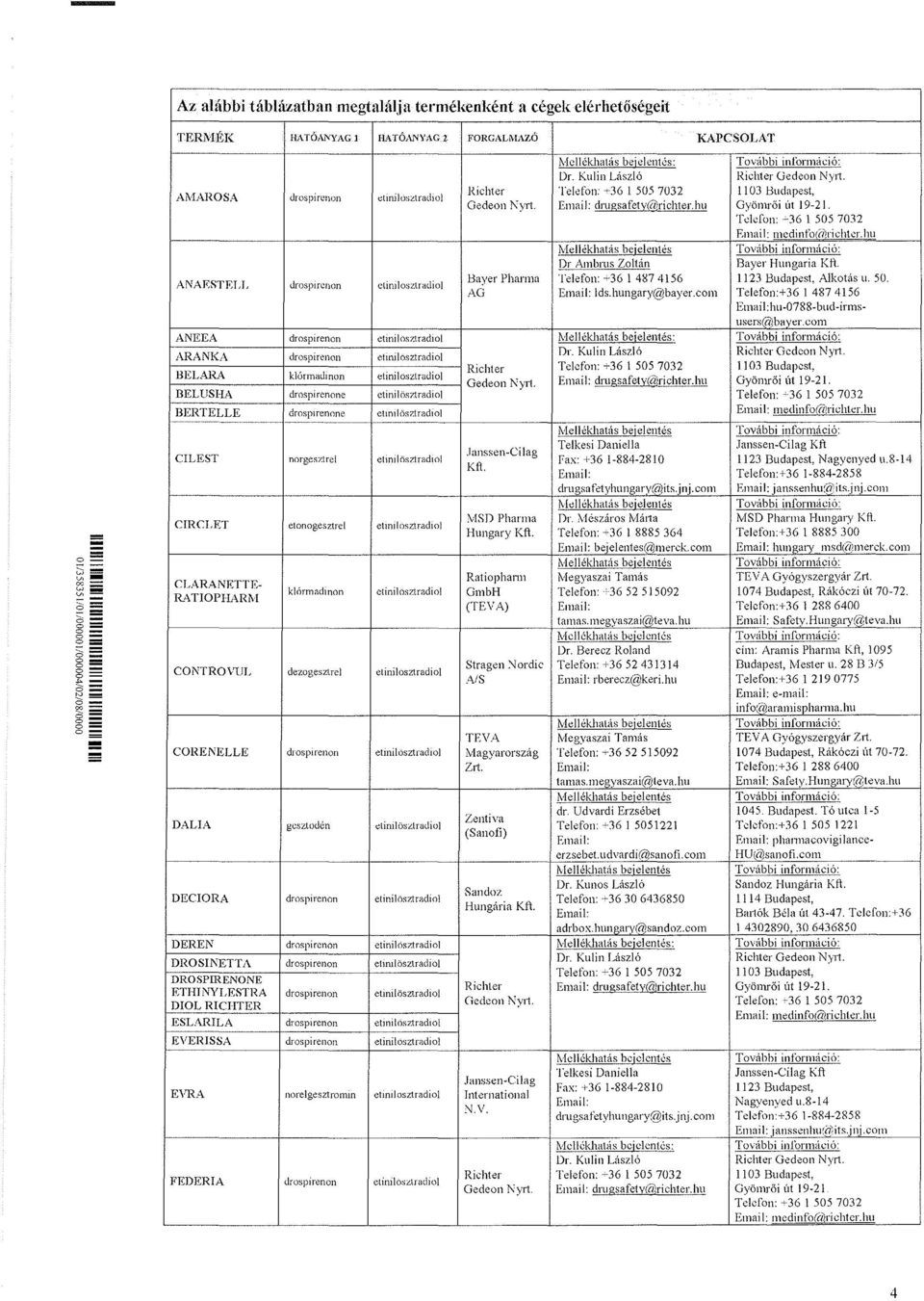 Dr Ambrus Zoltán Bayer Hungaria Klt. ANAF:STF:LL drospircnon etinilosztradiol Email:hu-0788-blld-irmsusers@baver.com Bayer Pharma Telefon: ~36 1 487 4156 1123 Budapest, Alkotás u. 50. AG Email: Ids.