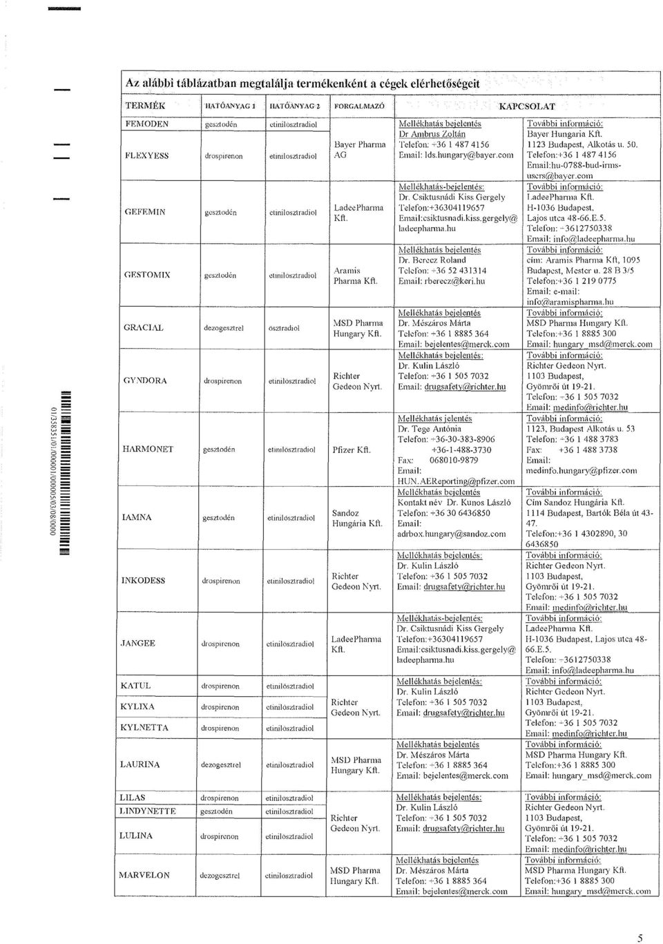 hu-O'rxx-bud-irmsllscrs(a)ba',:cr.com Mellekhalás-bejelentes: Dr. Csíktusnádi Kiss Gergely l.adee Pharma Kf\. GEFEIVIIN geszt odén ctinilosztradiol LadcePharma Telefon:«36304119657 H-1036 Budapest.