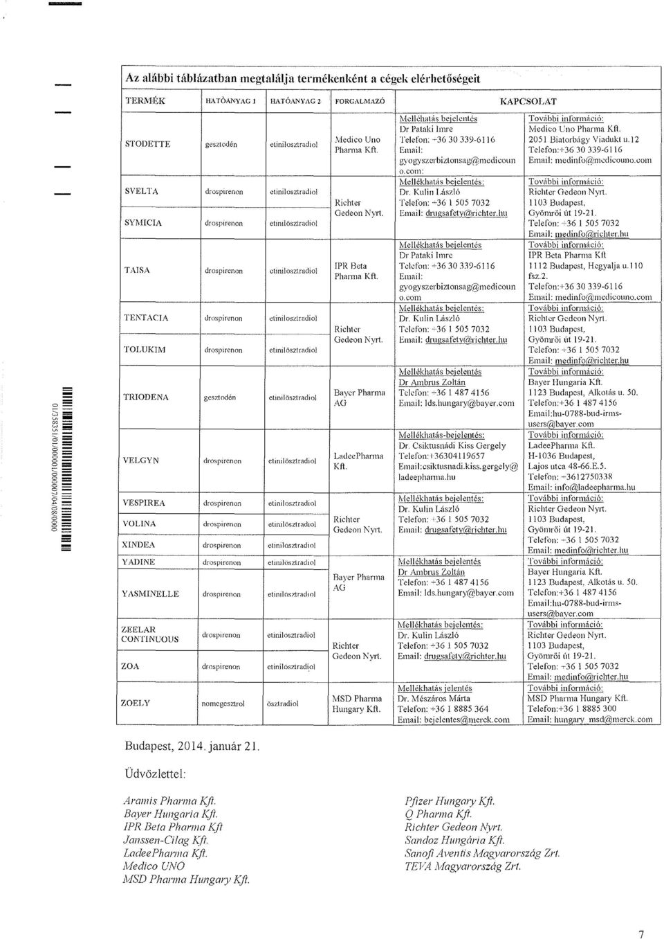 -ymcdicoullo.com o.com: MelIékhatás bejelentés: Továbbí információ: SVELTA drospirenon ctinilosztradiol Richter Gedeon NYIt. Richter Telefon: ~36 l 5057032 1103 Budapest, Gedeon Nyrt. Email: dnlg!