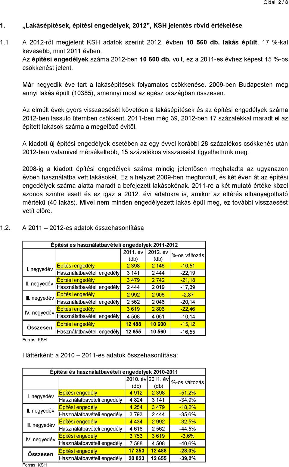 Már negyedik éve tart a lakásépítések folyamatos csökkenése. 2009-ben Budapesten még annyi lakás épült (10385), amennyi most az egész országban összesen.