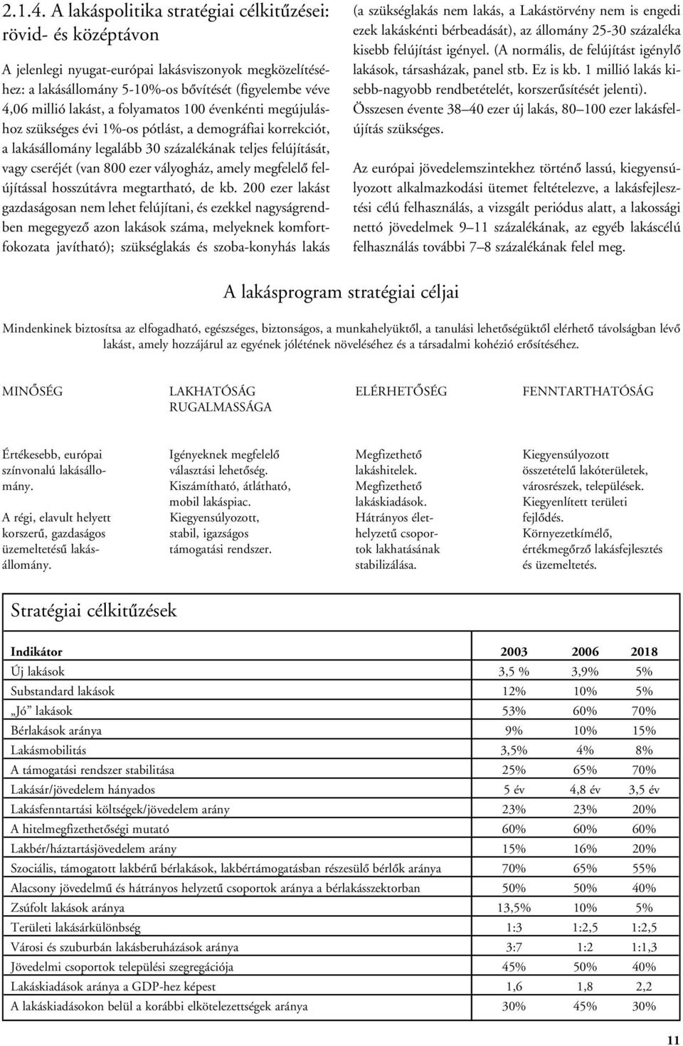 folyamatos 100 évenkénti megújuláshoz szükséges évi 1%-os pótlást, a demográfiai korrekciót, a lakásállomány legalább 30 százalékának teljes felújítását, vagy cseréjét (van 800 ezer vályogház, amely