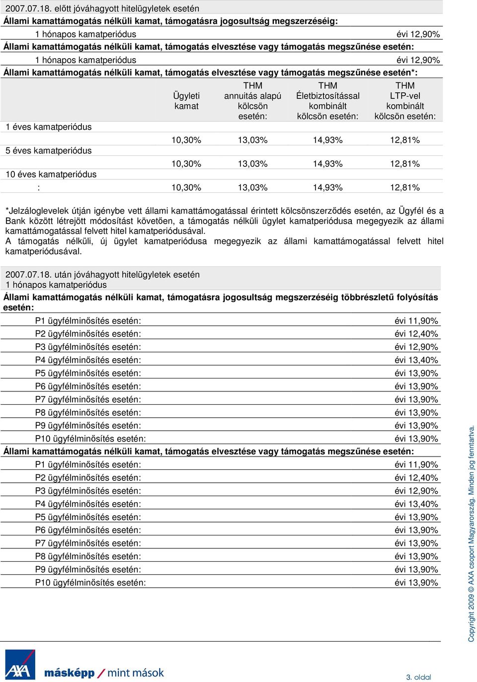 elvesztése vagy támogatás megszőnése 1 hónapos kamatperiódus évi 12,90% Állami kamattámogatás nélküli kamat, támogatás elvesztése vagy támogatás megszőnése esetén*: 1 éves kamatperiódus 5 éves