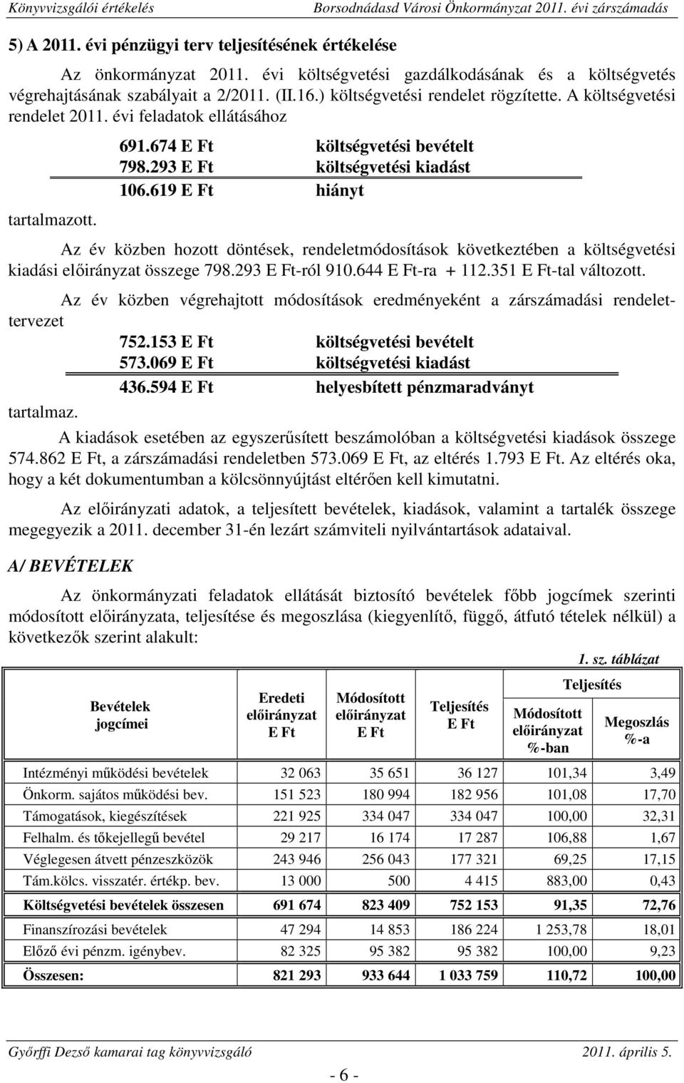 619 hiányt Az év közben hozott döntések, rendeletmódosítások következtében a költségvetési kiadási előirányzat összege 798.293 -ról 910.644 -ra + 112.351 -tal változott.