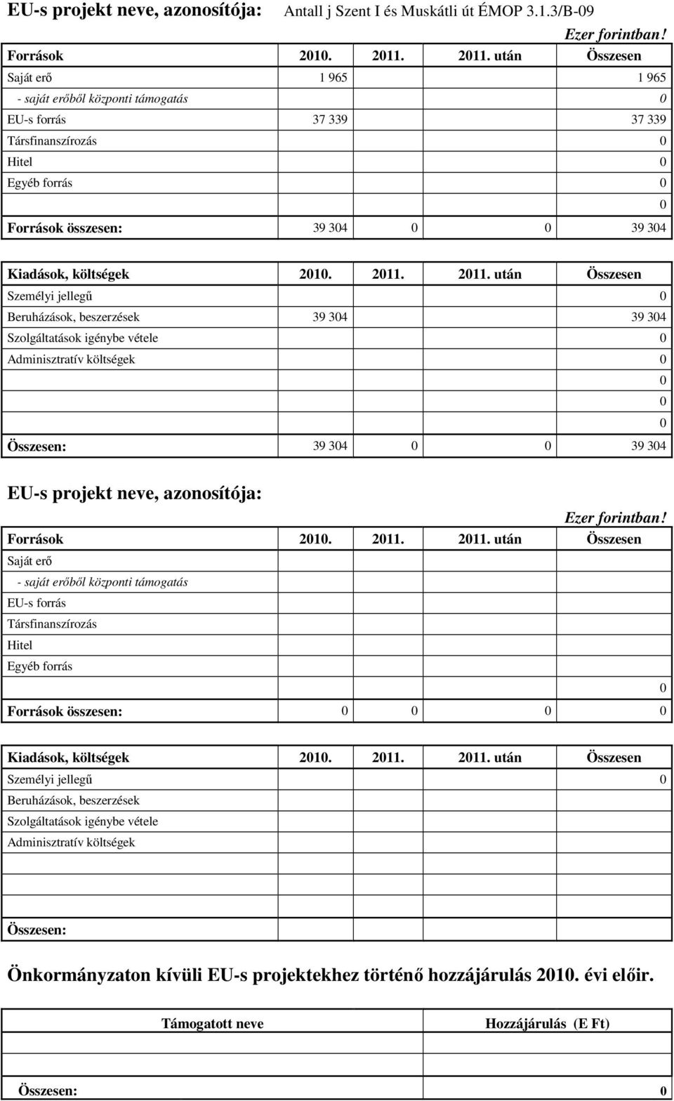 költségek 2010. 2011.
