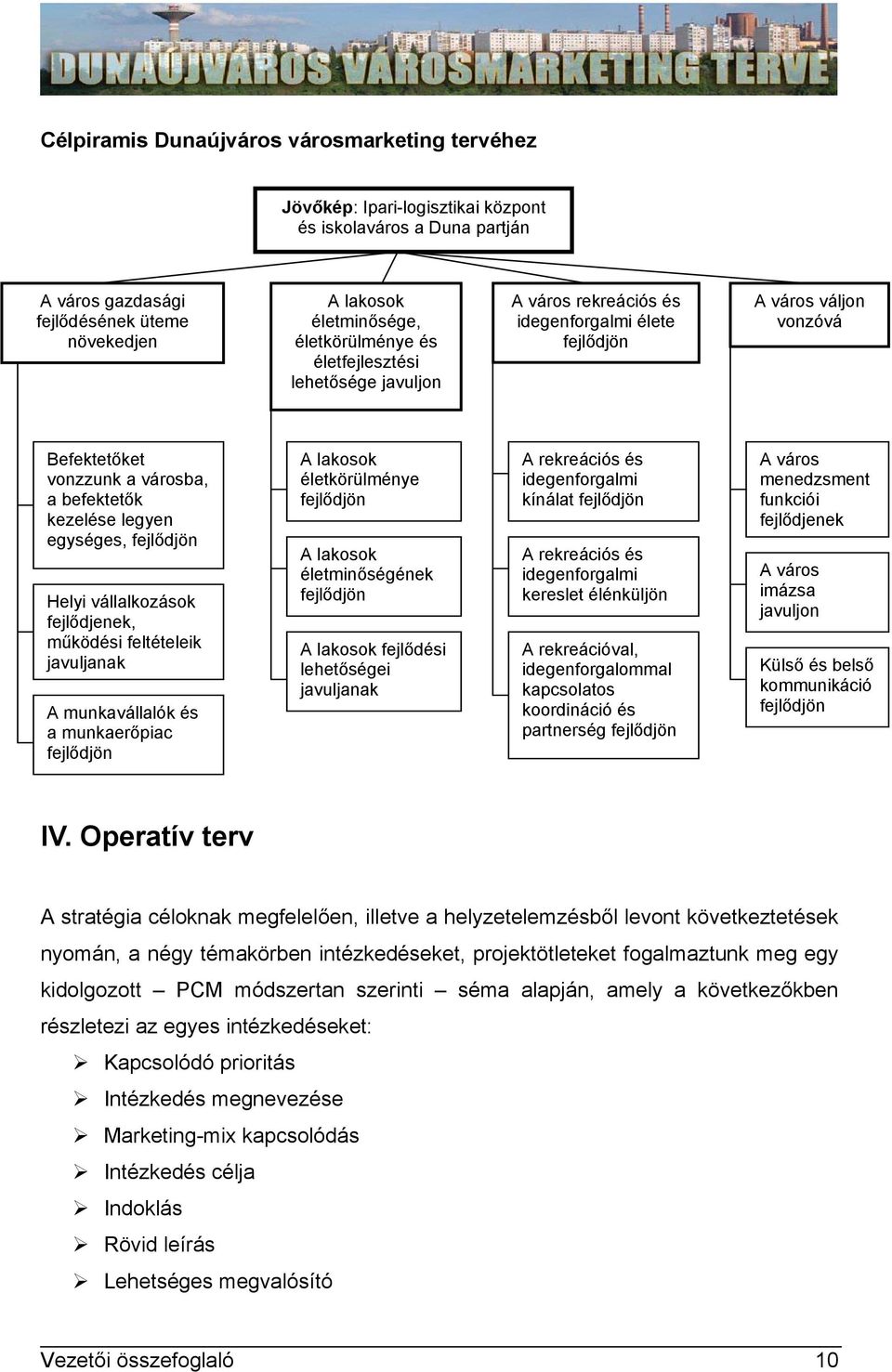 Helyi vállalkozások fejlődjenek, működési feltételeik javuljanak A munkavállalók és a munkaerőpiac fejlődjön A lakosok életkörülménye fejlődjön A lakosok életminőségének fejlődjön A lakosok fejlődési