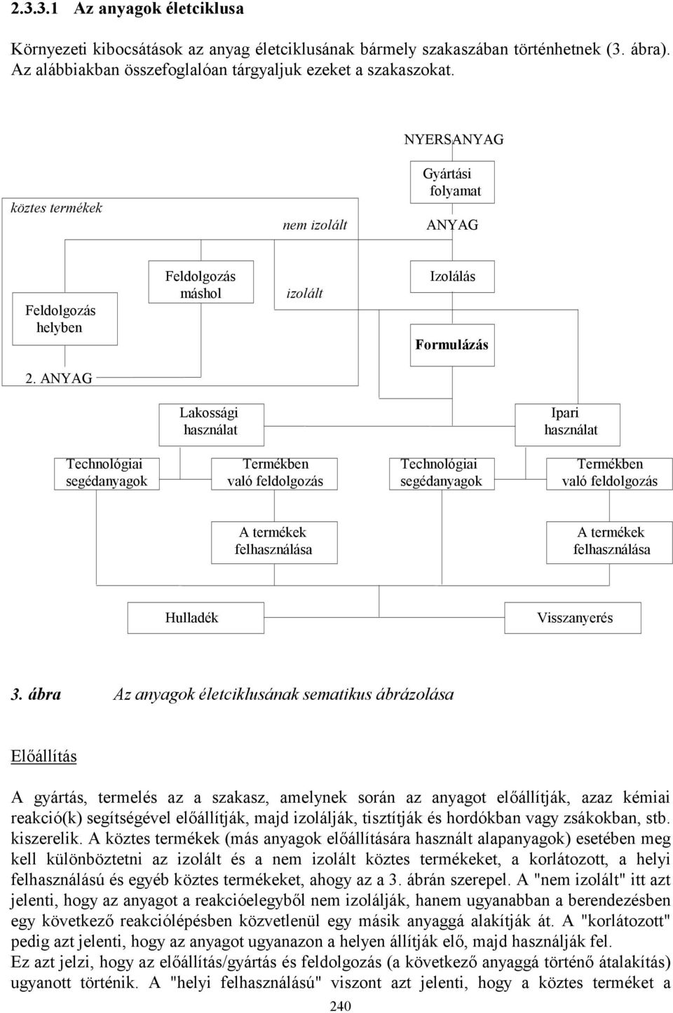 ANYAG Lakossági Ipari használat használat Technológiai Termékben Technológiai Termékben segédanyagok való feldolgozás segédanyagok való feldolgozás A termékek A termékek felhasználása felhasználása