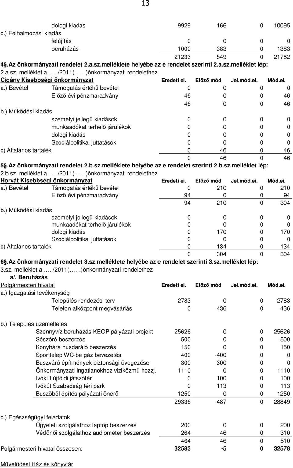 ) Működési kiadás személyi jellegű kiadások 0 0 0 0 munkaadókat terhelő járulékok 0 0 0 0 dologi kiadás 0 0 0 0 Szociálpolitikai juttatások 0 0 0 0 c) Általános tartalék 0 46 0 46 0 46 0 46 5.