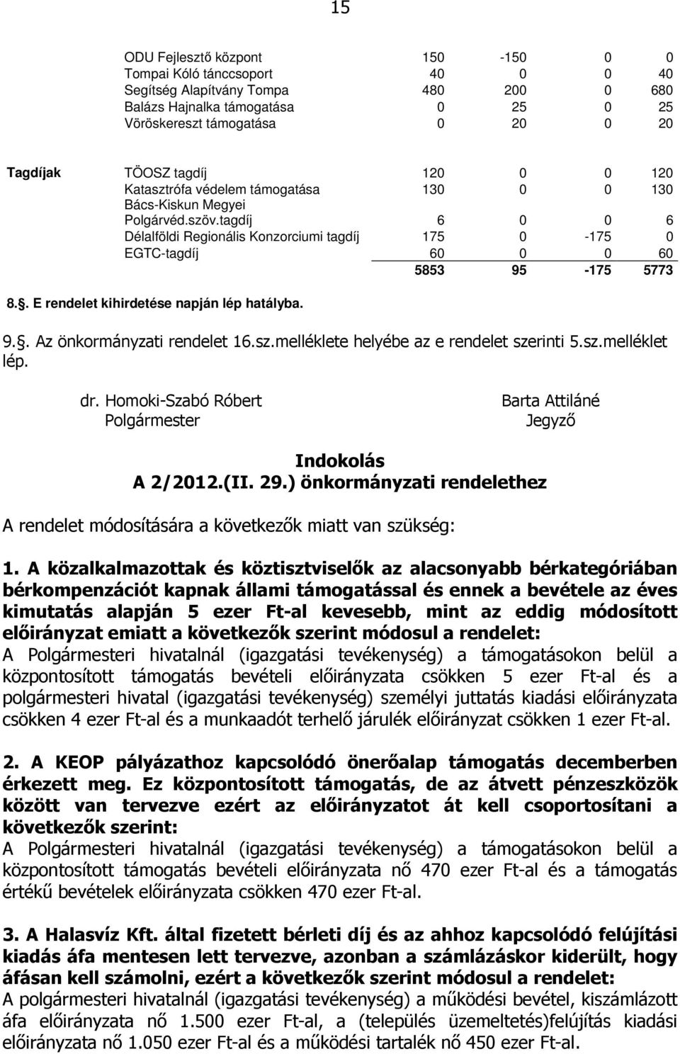 tagdíj 6 0 0 6 Délalföldi Regionális Konzorciumi tagdíj 175 0-175 0 EGTC-tagdíj 60 0 0 60 5853 95-175 5773 8.. E rendelet kihirdetése napján lép hatályba. 9.. Az önkormányzati rendelet 16.sz.
