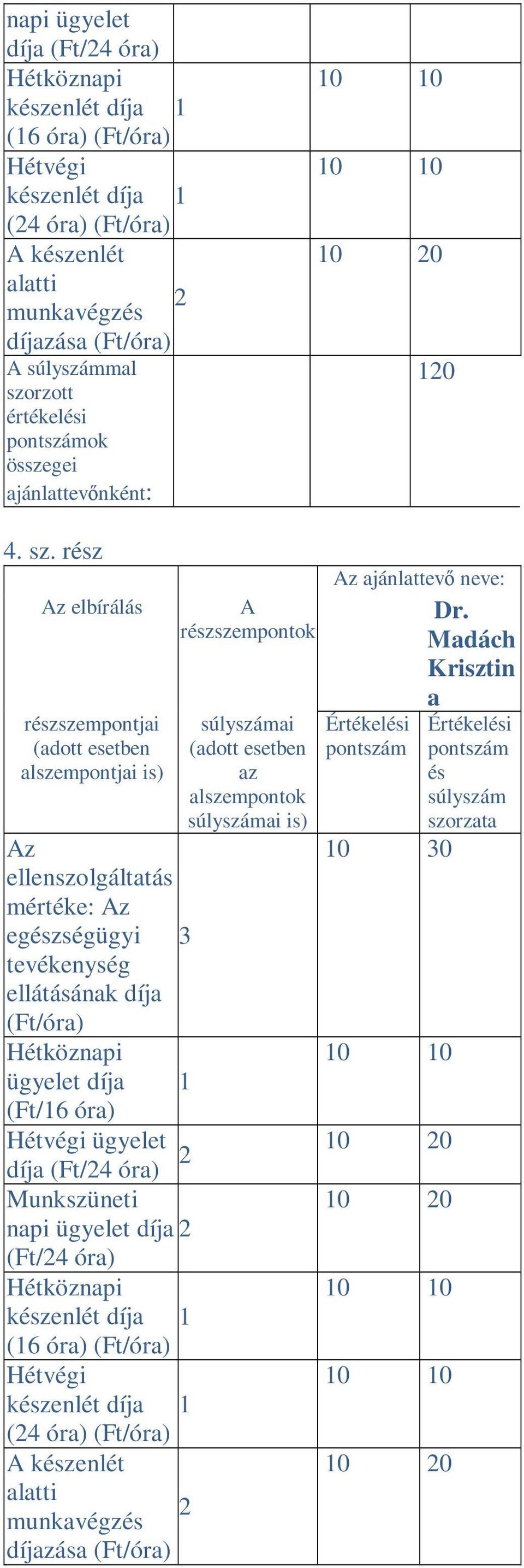 rész Az elbírálás alszempontjai is) Az ellenszolgáltatás mértéke: Az egészségügyi tevékenység ellátásának díja ügyelet díja (Ft/6 óra)