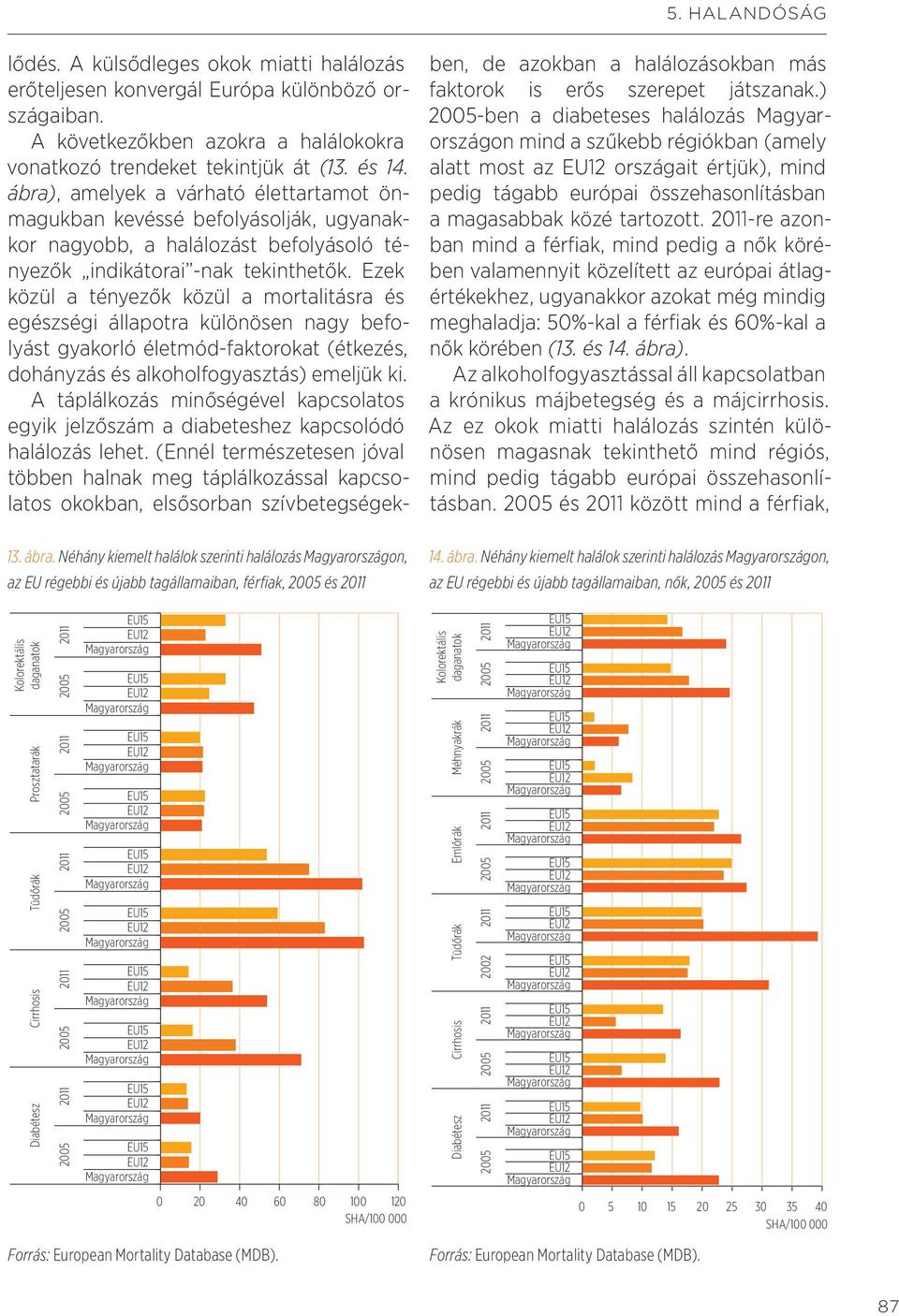 European Mortality Database (MDB). 0 20 40 60 80 100 120 SHA/100 000 lődés. A külsődleges okok miatti halálozás erőteljesen konvergál Európa különböző országaiban.