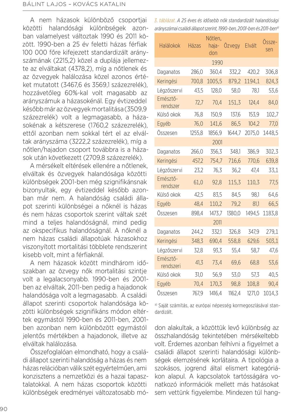 332,2 420,2 306,8 Keringési 700,8 1005,5 879,2 1194,1 824,3 Légzőszervi 43,5 128,0 58,0 78,1 53,6 Emésztőrendszer 72,7 70,4 151,3 124,4 84,0 Külső okok 76,8 150,9 137,6 153,9 102,7 Egyéb 76,0 141,6