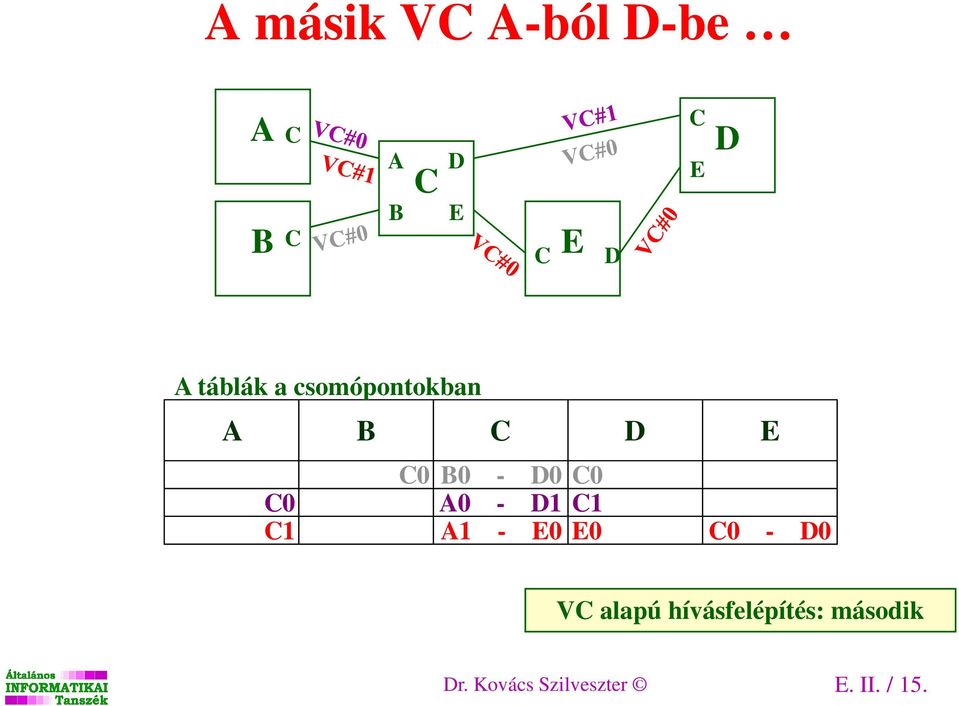 C0 A0 - D1 C1 C1 A1 - E0 E0 C0 - D0 VC alapú