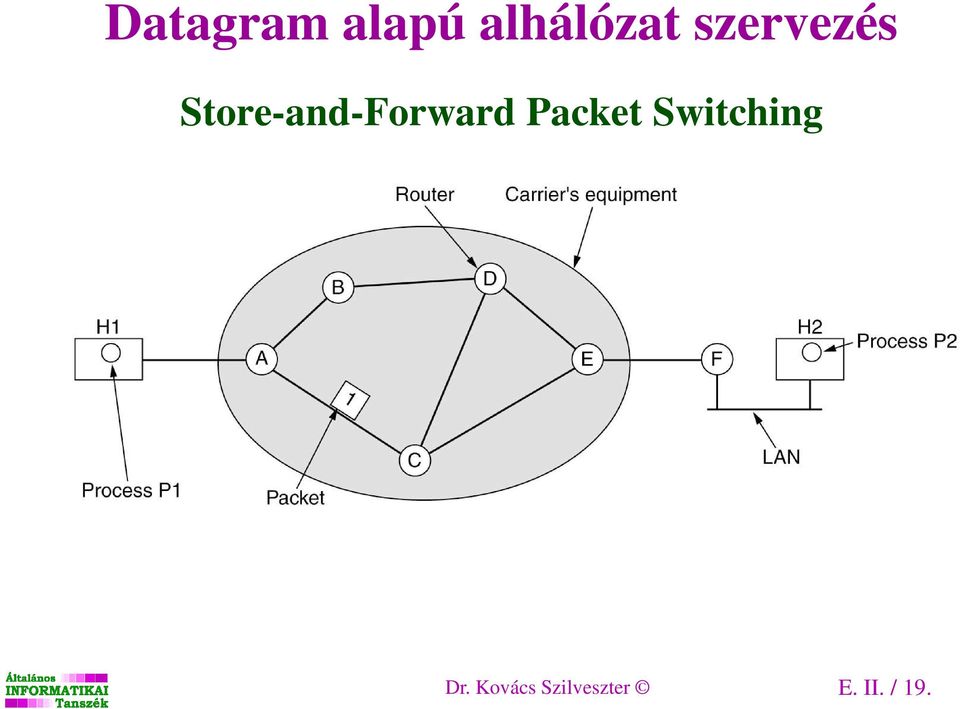 Packet Switching fig 5-1 Dr.