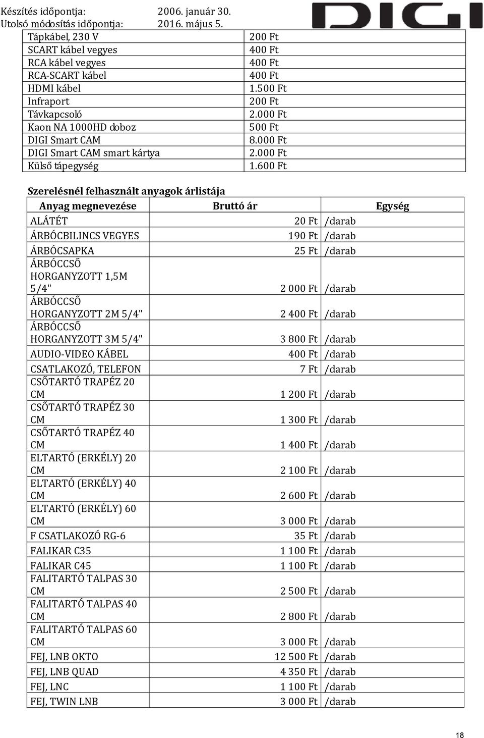 600 Ft Szerelésnél felhasznált anyagok árlistája Anyag megnevezése Bruttó ár Egység ALÁTÉT 20 Ft /darab ÁRBÓCBILINCS VEGYES 190 Ft /darab ÁRBÓCSAPKA 25 Ft /darab ÁRBÓCCSŐ HORGANYZOTT 1,5M 5/4" 2 000