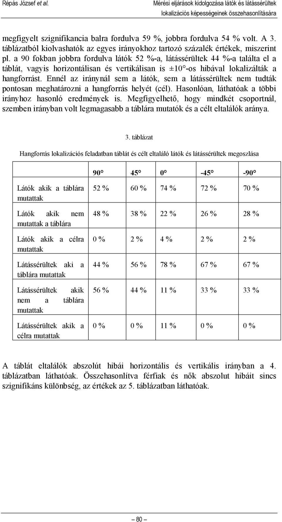 a 90 fokban jobbra fordulva látók 52 %-a, látássérültek 44 %-a találta el a táblát, vagyis horizontálisan és vertikálisan is ±10 -os hibával lokalizálták a hangforrást.