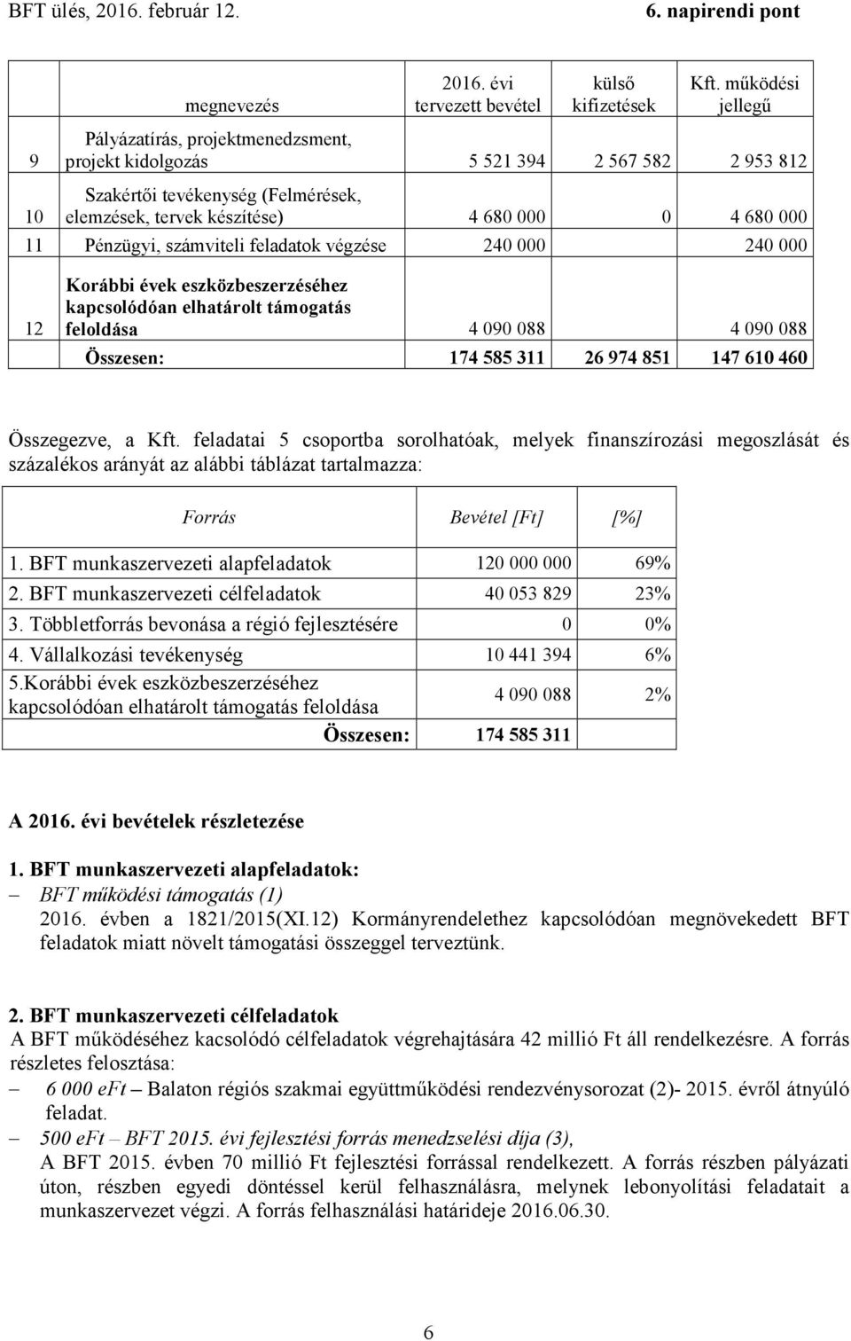 számviteli feladatok végzése 240 000 240 000 12 Korábbi évek eszközbeszerzéséhez kapcsolódóan elhatárolt támogatás feloldása 4 090 088 4 090 088 Összesen: 174 585 311 26 974 851 147 610 460