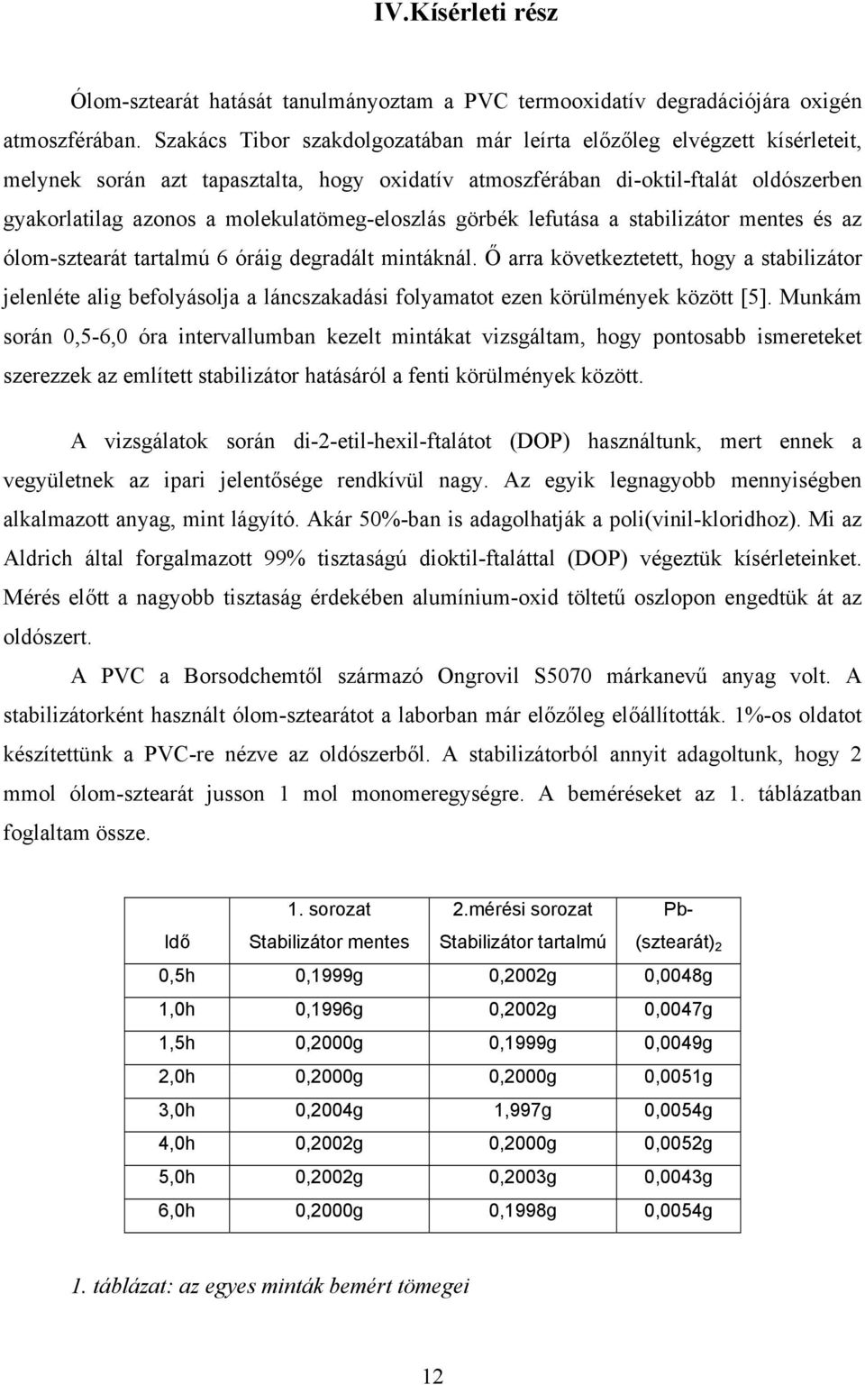 molekulatömeg-eloszlás görbék lefutása a stabilizátor mentes és az ólom-sztearát tartalmú 6 óráig degradált mintáknál.