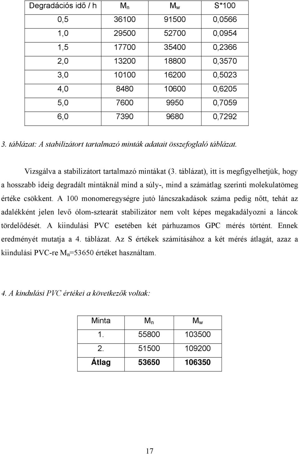 táblázat), itt is megfigyelhetjük, hogy a hosszabb ideig degradált mintáknál mind a súly-, mind a számátlag szerinti molekulatömeg értéke csökkent.